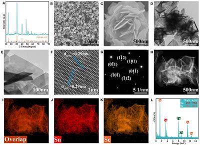 Flowerlike Tin Diselenide Hexagonal Nanosheets for High-Performance Lithium-Ion Batteries